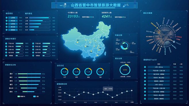 智慧旅游大數據