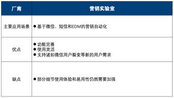 紛析智庫 中國互聯網營銷數據廠商生態圖 2019年q2版 詳解10大廠商的13個代表產品