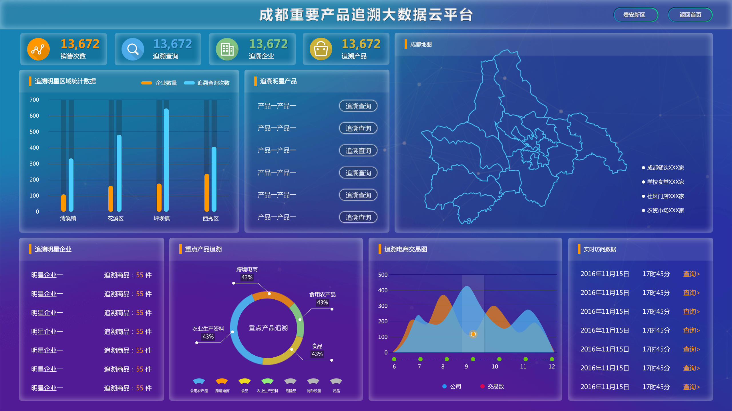溯源大數據云平臺(電子標牌版本)