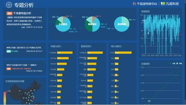 大數據+云服務--助力區縣融媒體中心建設