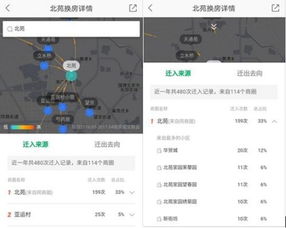 鏈家發布換房動線走向,數據背后說明什么