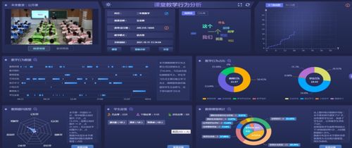 雙減之下,如何進行課堂診斷