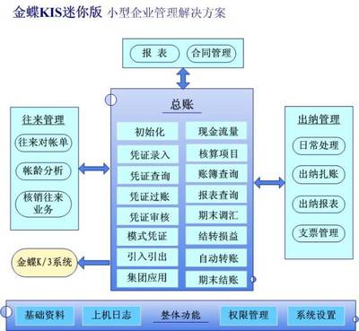 計算機軟硬件開發與銷售 賦能數字化未來的核心引擎